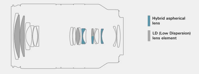 Tamron18300mmf3563_1