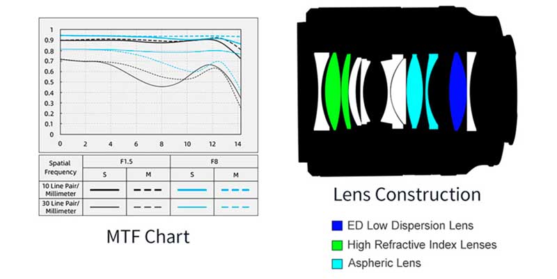 Viltrox50mmf18Sony_1